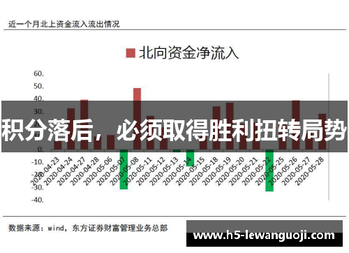 积分落后，必须取得胜利扭转局势